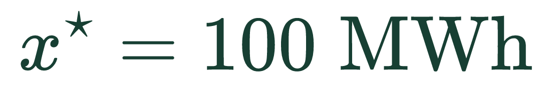 最优采购量为100兆瓦时