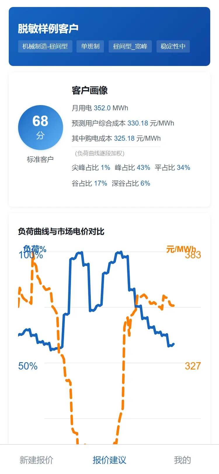 报价结果页